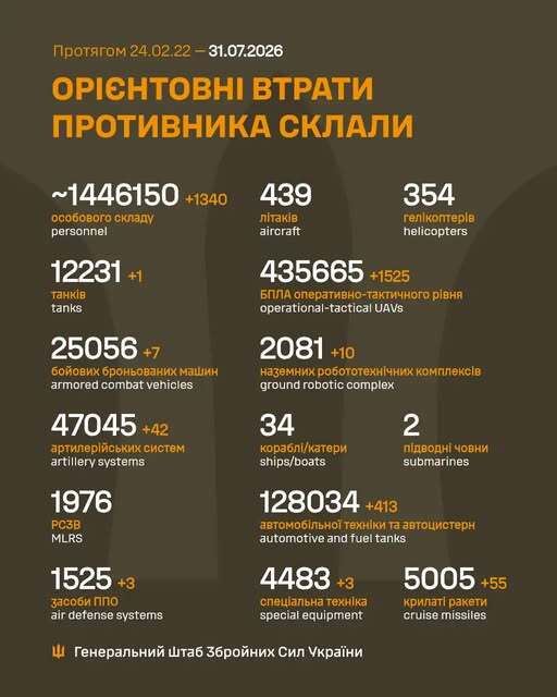 Image: https://static.spektrnews.in.ua/img/2026/07/2281/228125.jpg
