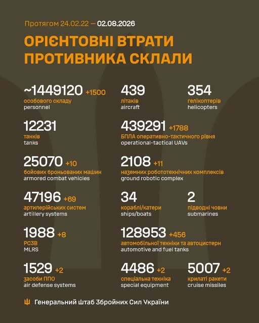 Image: https://static.spektrnews.in.ua/img/2026/08/2282/228207.jpg