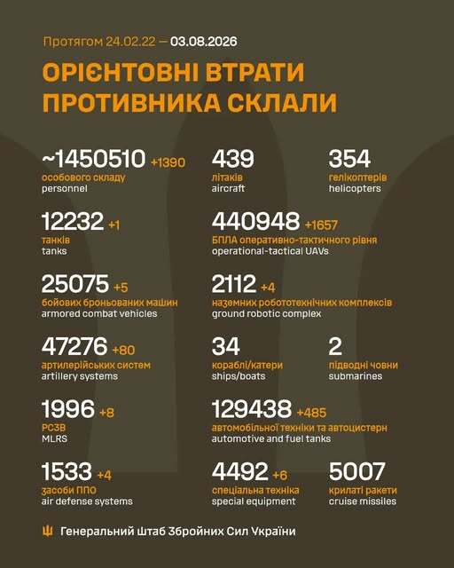 Image: https://static.spektrnews.in.ua/img/2026/08/2282/228265.jpg