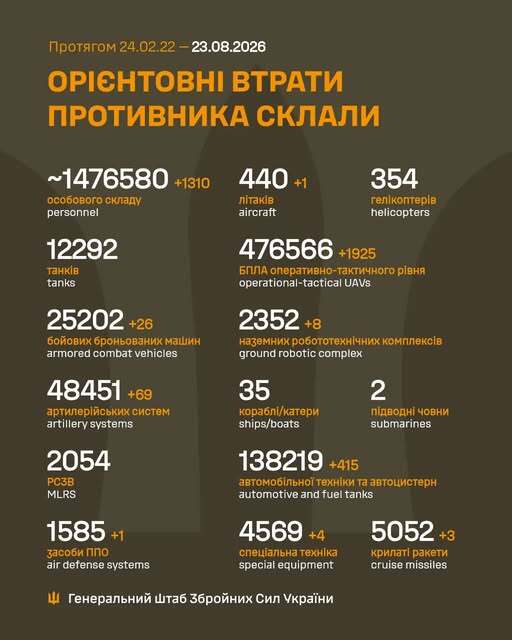 Image: https://static.spektrnews.in.ua/img/2026/08/2287/228775.jpg