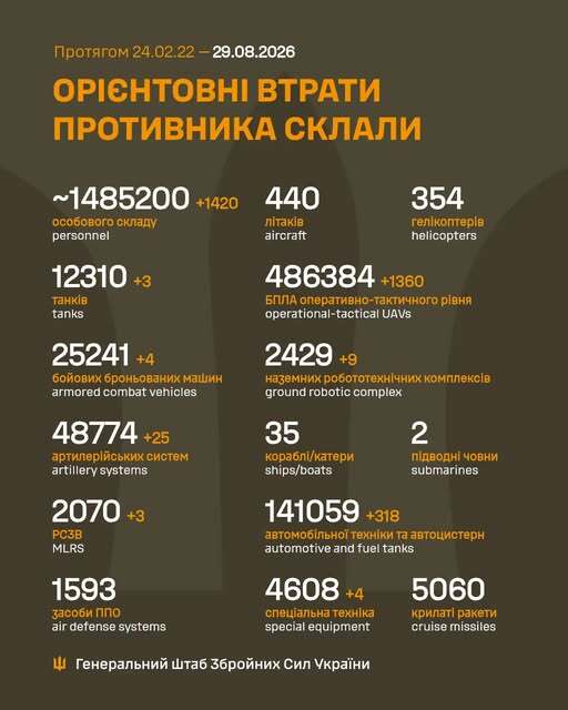 Image: https://static.spektrnews.in.ua/img/2026/08/2290/229090.jpg