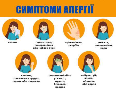 Що необхідно знати про алергію