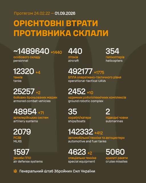Image: https://static.spektrnews.in.ua/img/2026/09/2292/229243.jpg