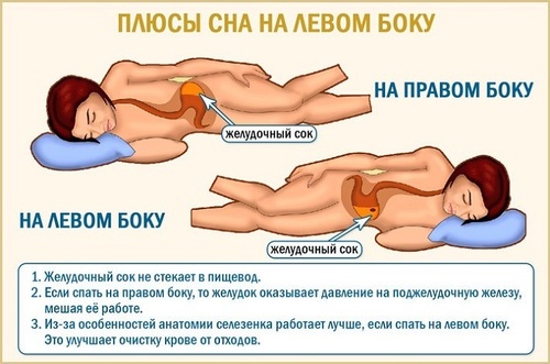 Почему спать на левом боку полезно