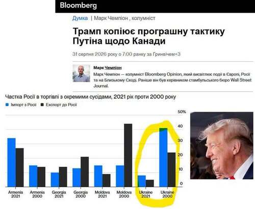 "Трамп копіює невдалу стратегію Путіна у відносинах з Канадою" - Юрій Ніколов
