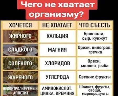 Как узнать, чего не хватает организму