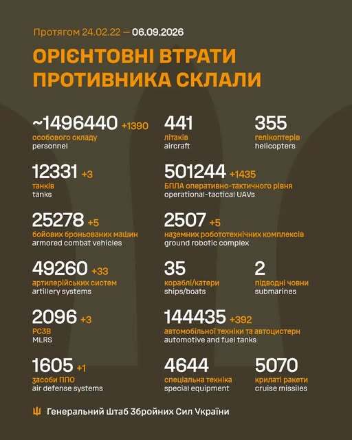 Image: https://static.spektrnews.in.ua/img/2026/09/2294/229479.jpg