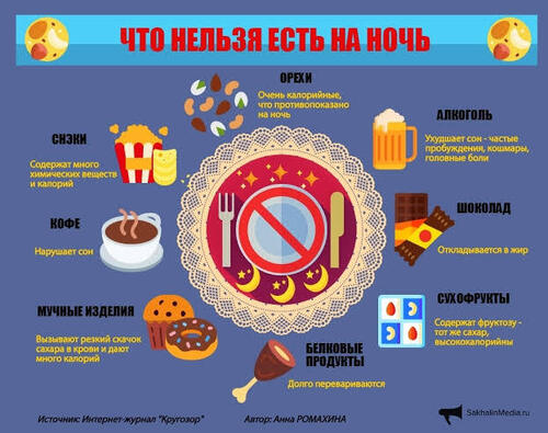 Вредные и полезные продукты перед сном