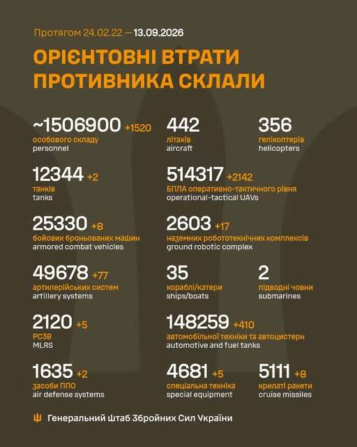 Image: https://static.spektrnews.in.ua/img/2026/09/2298/229855.jpg