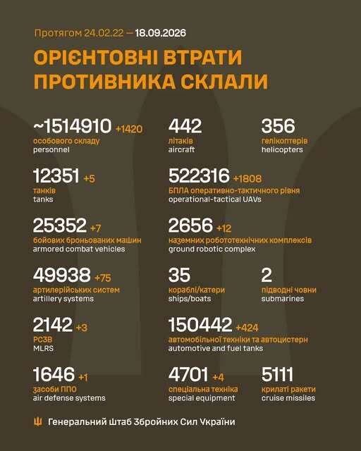 Image: https://static.spektrnews.in.ua/img/2026/09/2300/230084.jpg