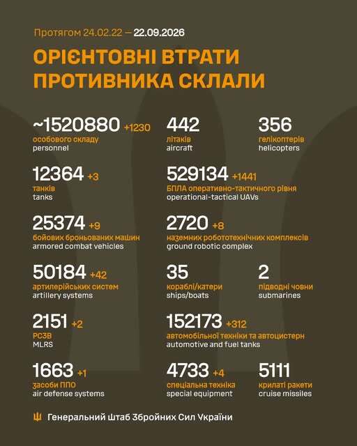 Image: https://static.spektrnews.in.ua/img/2026/09/2302/230258.jpg