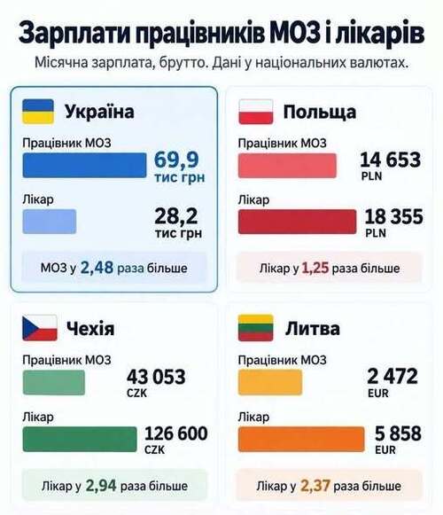 "Рабська медицина" - Владислав Смірнов