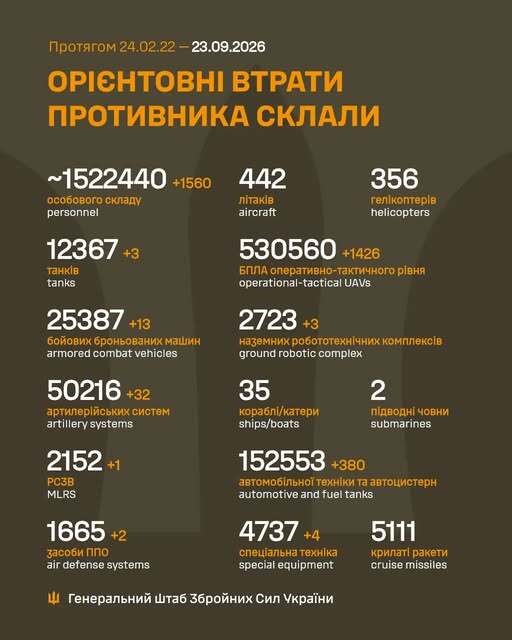 Image: https://static.spektrnews.in.ua/img/2026/09/2303/230321.jpg