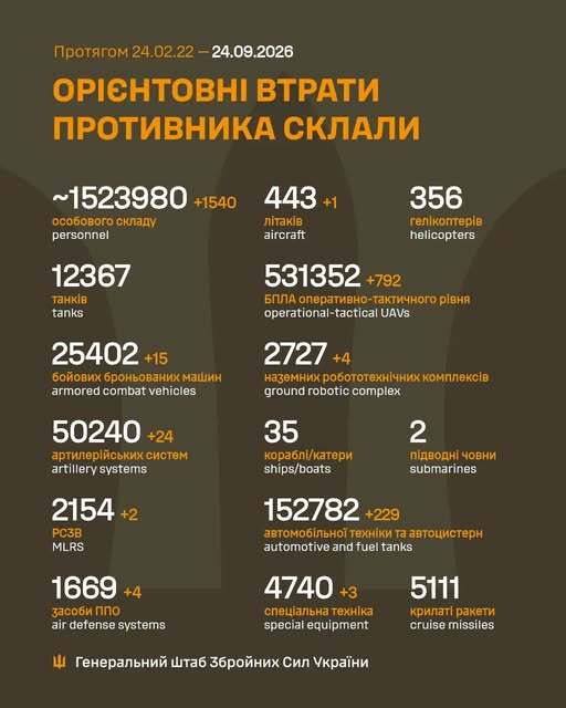 Image: https://static.spektrnews.in.ua/img/2026/09/2303/230369.jpg