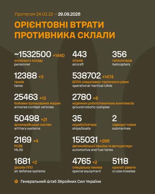 Image: https://static.spektrnews.in.ua/img/2026/09/2306/230618.jpg