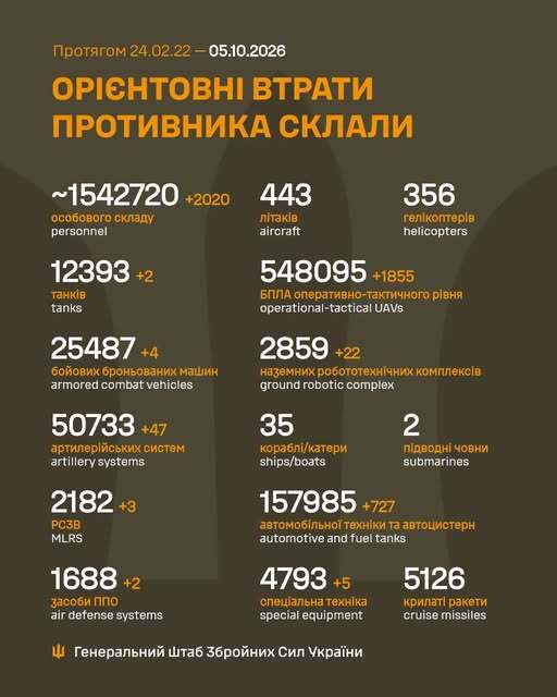 Image: https://static.spektrnews.in.ua/img/2026/10/2309/230919.jpg