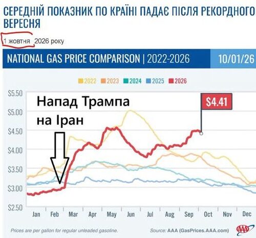 "Середній показник по країні знизився після рекордного вересня" - Юрій Ніколов
