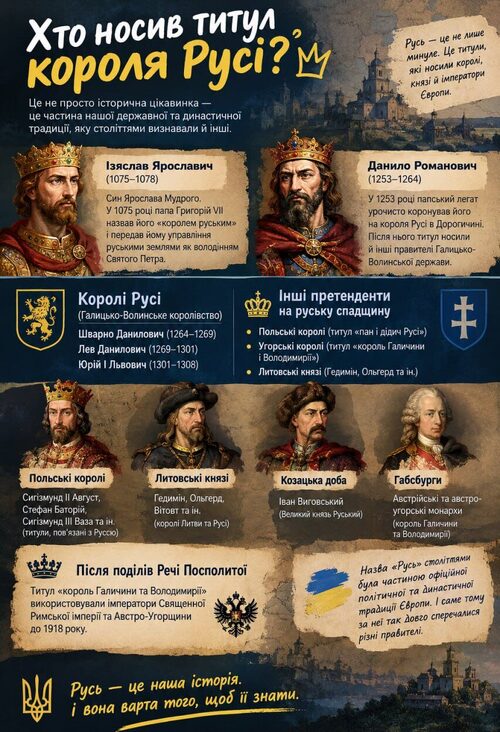 Хто носив титул короля Русі?