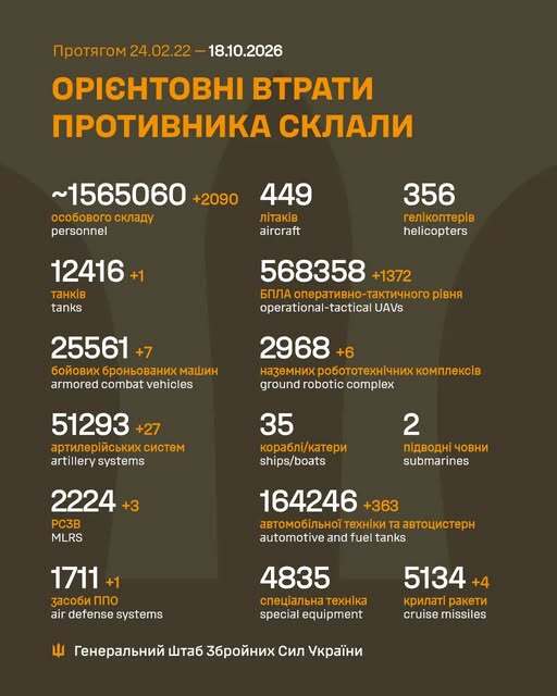 Image: https://static.spektrnews.in.ua/img/2026/10/2315/231542.jpg