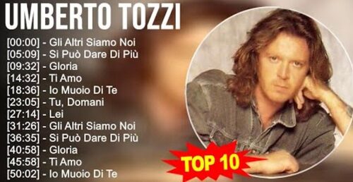 Top 100 Artists To Listen in 2023