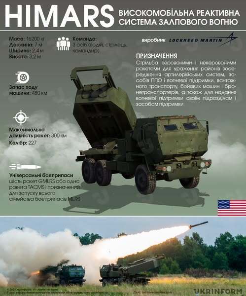 "ІЛЮЗІЯ АМЕРИКАНСЬКОГО ЩИТА: HIMARS" - Владислав Смірнов